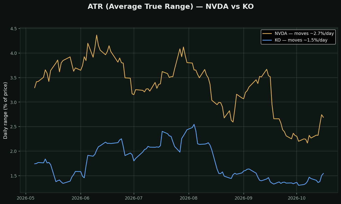 ATR (Average True Range) chart