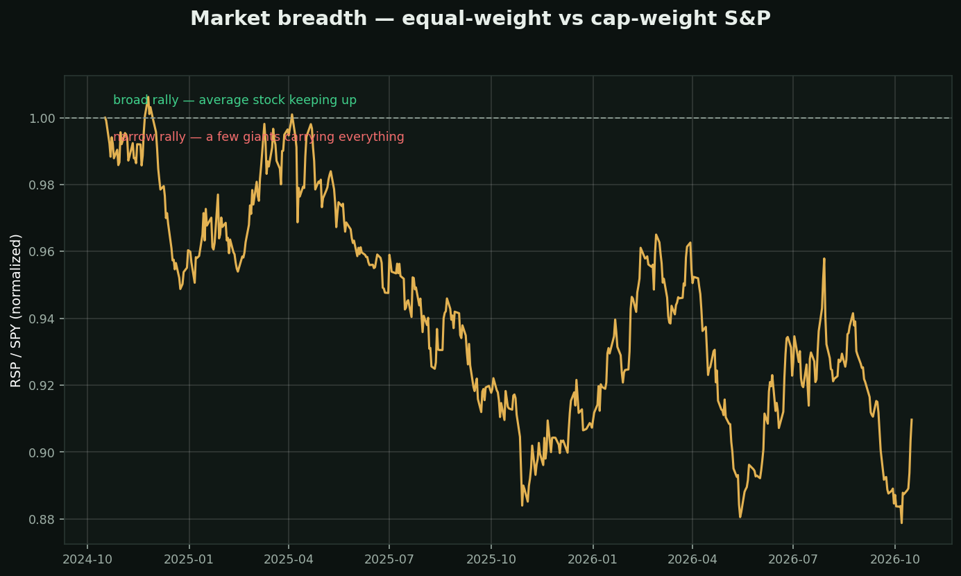Market breadth chart