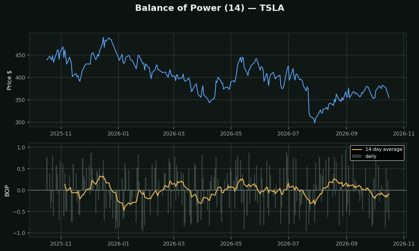 Balance of Power chart