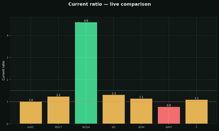 Current ratio (liquidity)