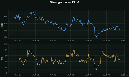 Divergence (the early-warning system)