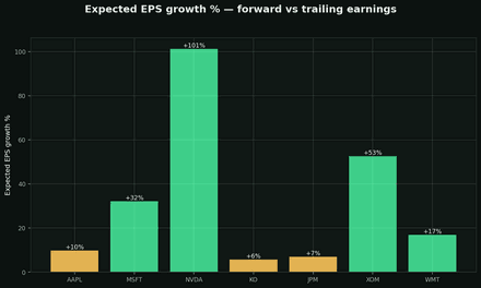 EPS & expected growth