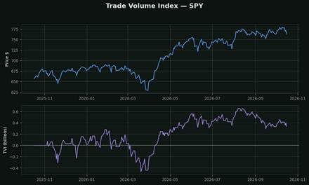Trade Volume Index