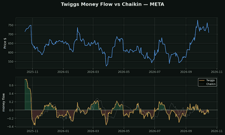 Twiggs Money Flow