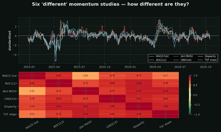 Indicator overload