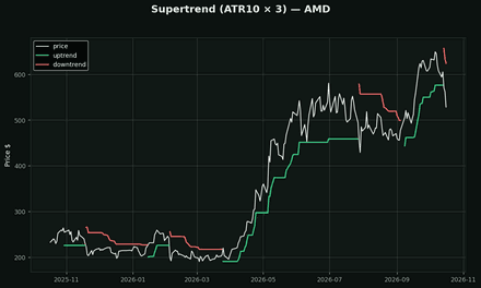 Supertrend