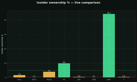 Insider ownership & buying