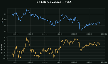 OBV (on-balance volume)