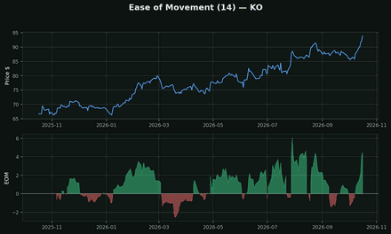 Ease of Movement