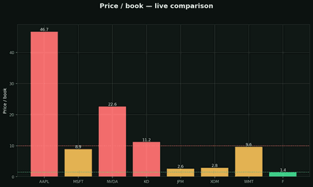 P/B (price-to-book)
