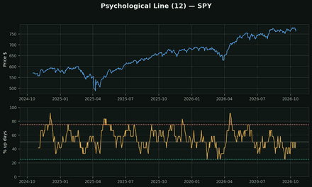 Psychological Line