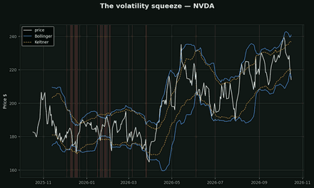 The volatility squeeze