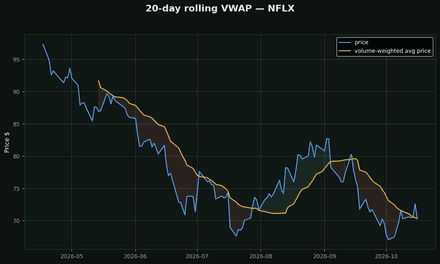 VWAP (volume-weighted average price)